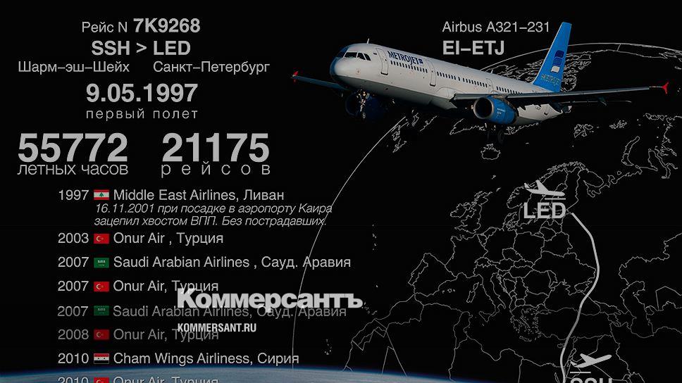Рейс 901 шарм эль шейх санкт петербург. Санкт Петербург авиакатастрофа Шарм-Эш-Шейх Санкт Петербург 2015.