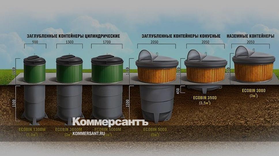 Правила установки мусорных контейнеров