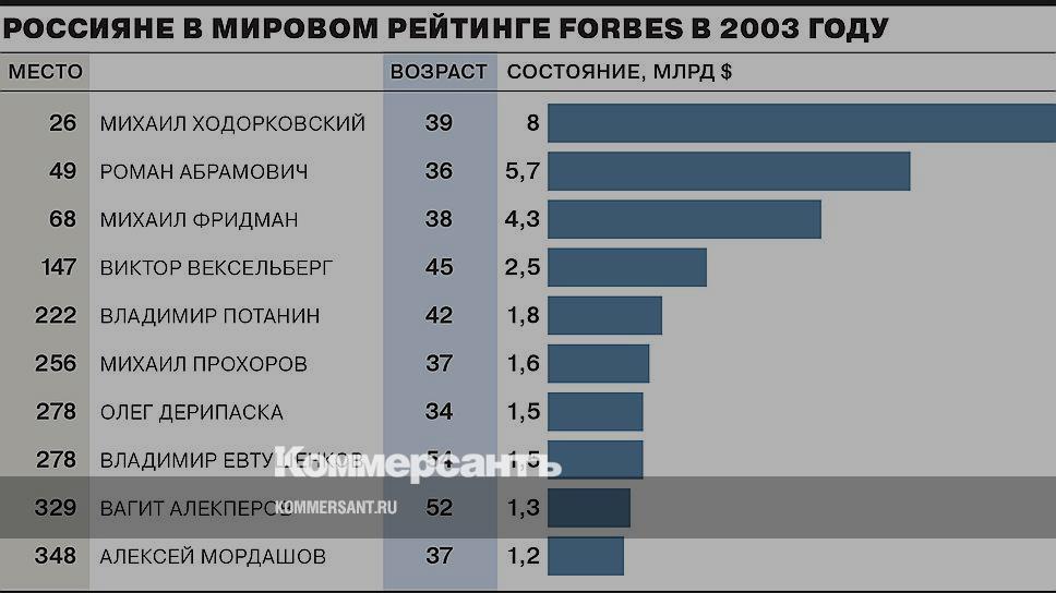Лада в мировом рейтинге