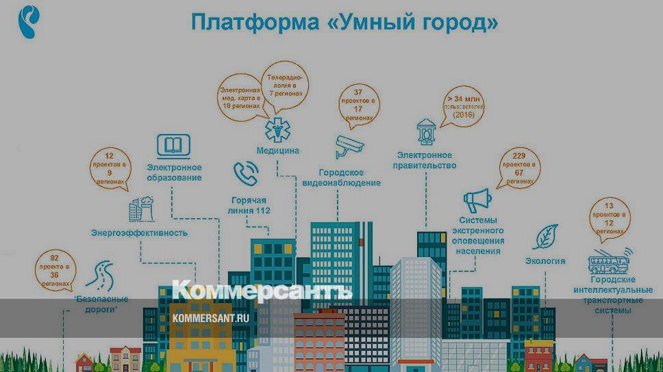 Проект smart city