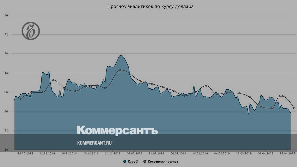 Украина прогнозы аналитиков сегодня