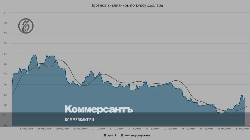 Курс доллара конец. Прогноз курса доллара на ноябрь 2015 года в России.