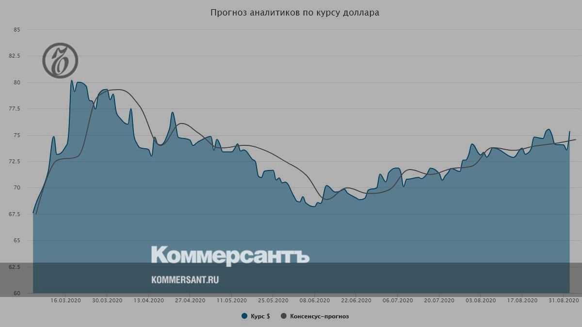 Курс рубля аналитика прогнозы