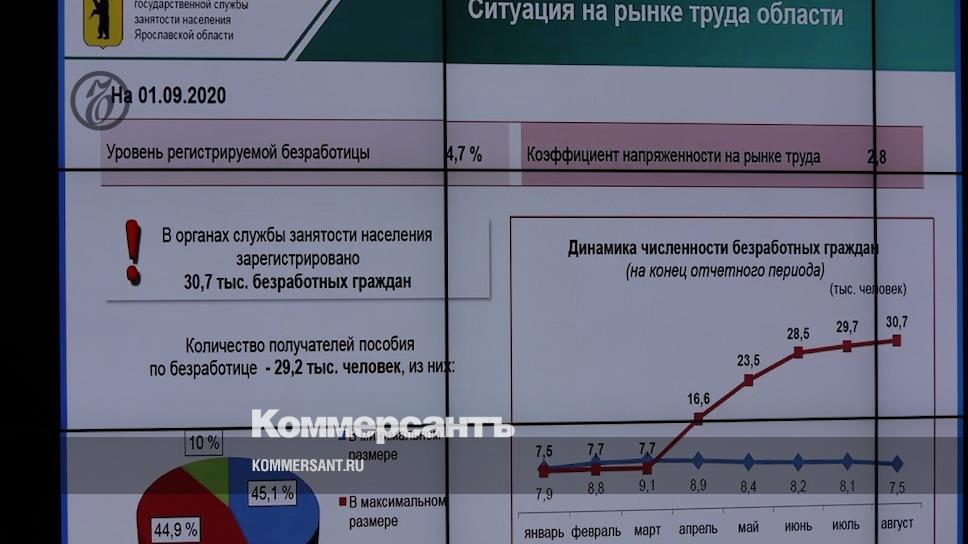 Безработица В России 2022 2023 Курсовая Работа