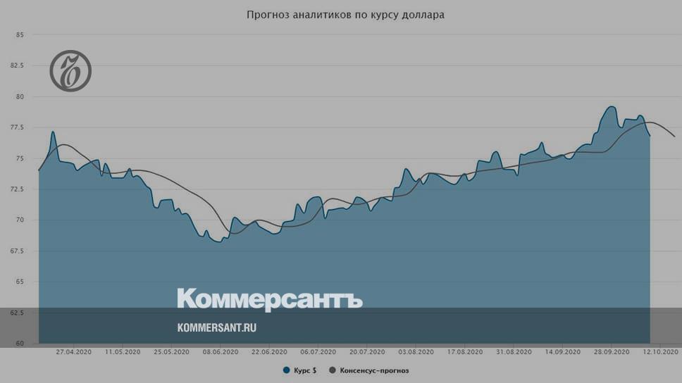 Прогноз курса доллара 2024 апрель к рублю. Курс доллара прогноз. Курс доллара прогнозы аналитиков. Прогноз курса. Курс доллара прогнозы аналитиков на неделю.