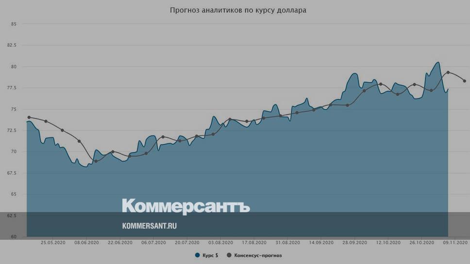 банк зенит курс евро сочи на сегодня. рбк ключевую ставку. курс валюты зенит сочи. судьи 25 тур рфпл 2020-2021. курс валюты зенит сочи.