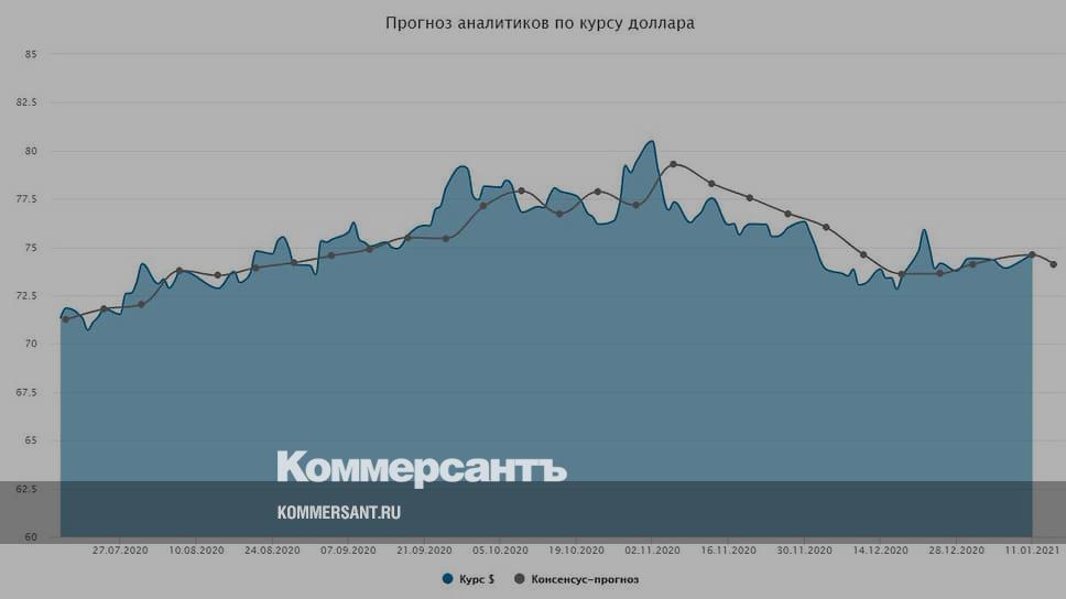 Прогноз Доллара На Новый Год