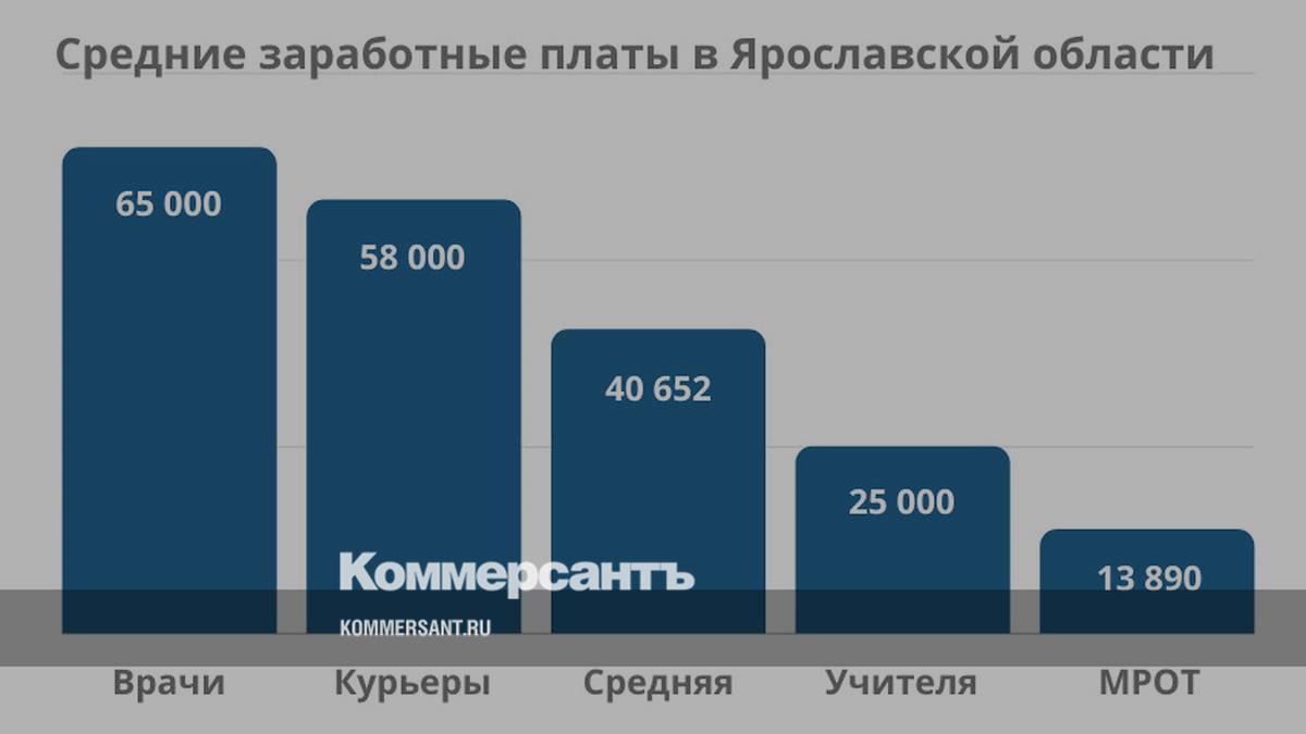 Средняя зарплата курьера в Ярославской области в два раза больше зарплаты  учителей – Коммерсантъ Ярославль