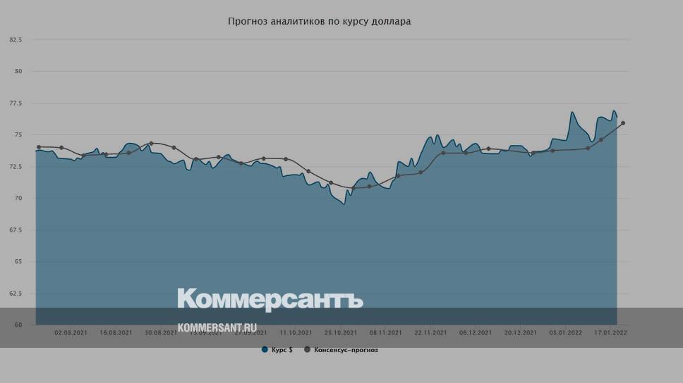 Курс доллара авто