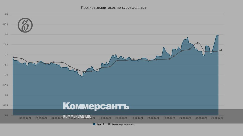 Курс февраля. Уровень доллара. Котировки доллара к рублю. Курс рубля к доллару. Максимальный курс доллара.