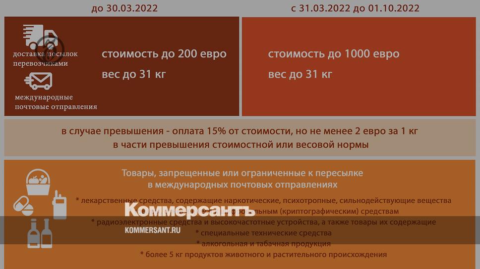Порог беспошлинного ввоза 2024. Порог беспошлинной торговли. Беспошлинный ввоз в Россию 2022 года. Беспошлинный порог для интернет-покупок 2023 Казахстан. Стоимость беспошлинного импорта 2022.