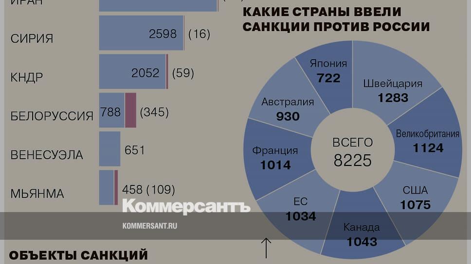 Санкции в цифрах