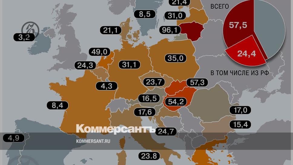 Карта зависимостей от стран. Зависимость ЕС от российского газа. Зависимость стран Европы от российского газа 2022. Российский ГАЗ В ЕС. Потребление российского газа в Европе 2022.