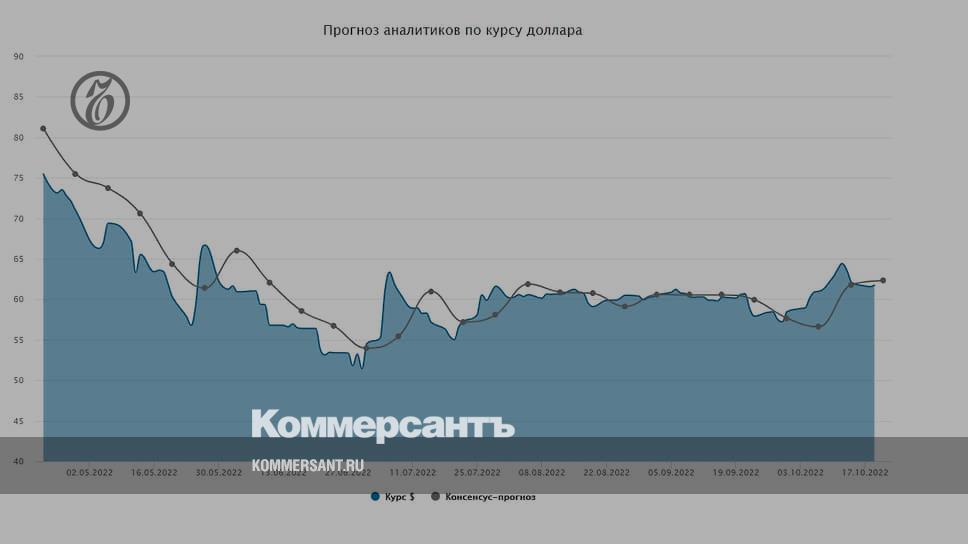 Курс на московских торгах