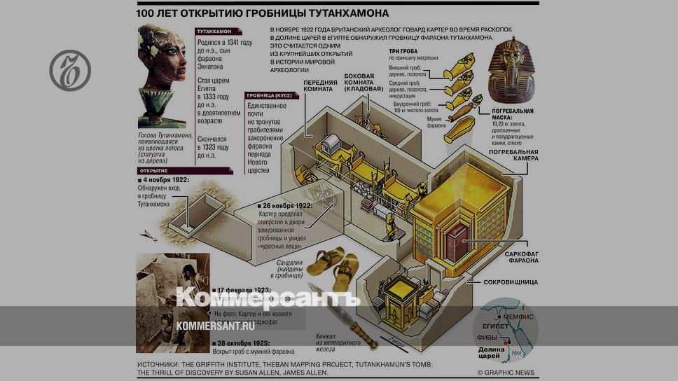 Схема гробницы тутанхамона