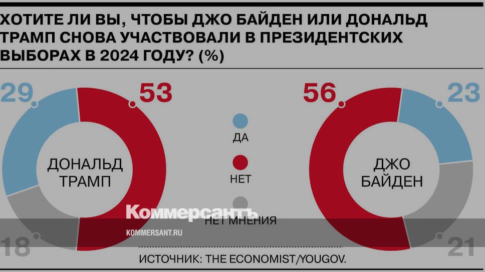 Изменения после выборов 2024. Пригожин 2024 выборы плакат. Левада центр опрос по путина. Выборы президента россии 2024 сша. Выборы 2024 года в россии президента.
