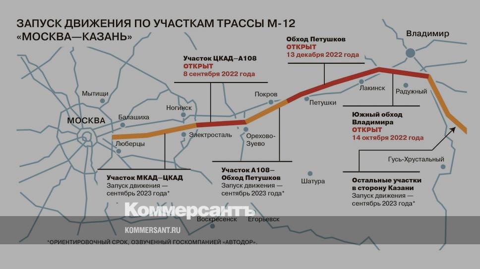 Трасса м12 до екатеринбурга на карте россии проект