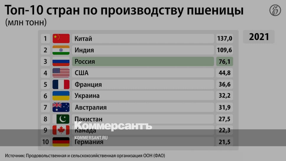 ведущих мировых производителей