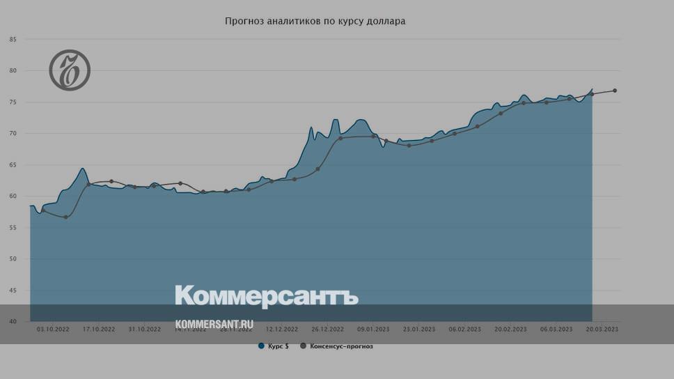 Dollar exchange rate.  Forecast for March 20-24 - Finance - Kommersant