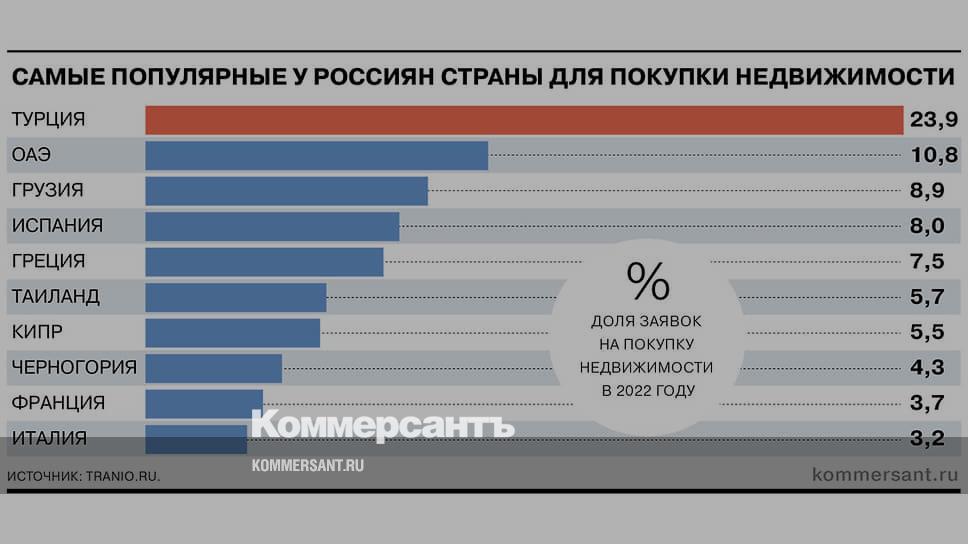 Очередная победа над раком