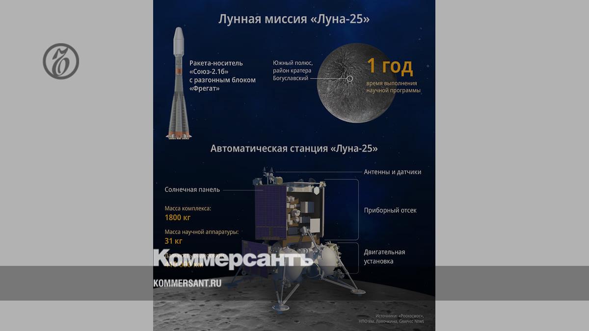 Russia will send the first mission to the South Pole of the Moon