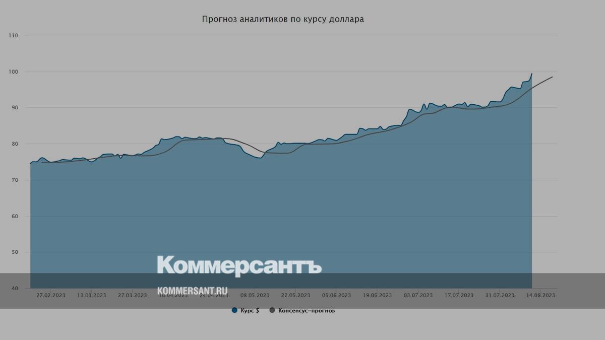 Курс доллара. Прогноз на 14–18 августа - Коммерсантъ