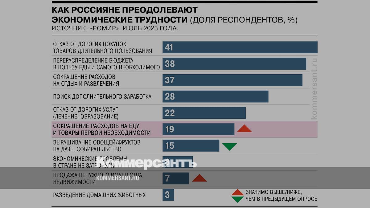 Проанализируйте рисунок 232 и определите долю россиян занятых в экономике