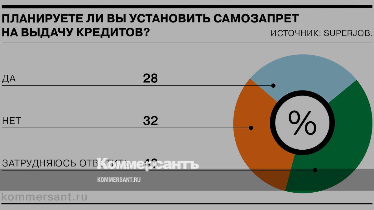 Как установить запрет на выдачу кредита. Самозапрет на выдачу кредитов. Самозапрет на выдачу кредита через госуслуги. Как установить самозапрет на кредиты. Как оформить самозапрет на взятие кредита.