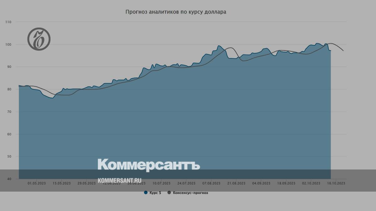 Курс доллара. Прогноз на 16–20 октября - Коммерсантъ