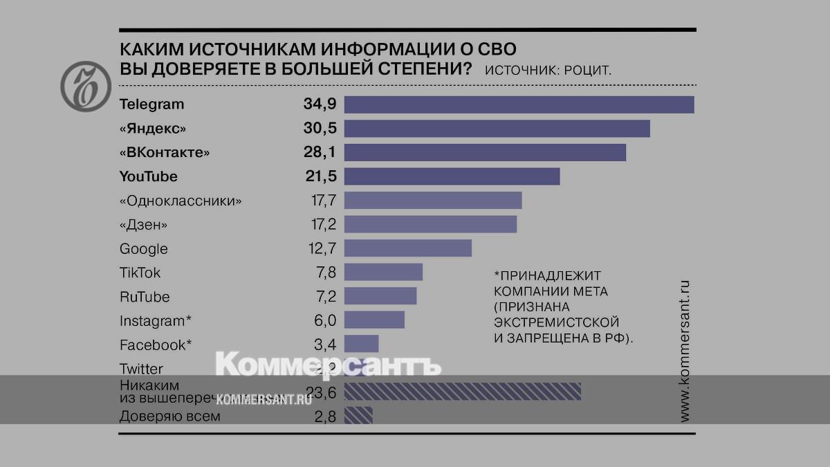 What sources of information about SVO do Russians trust?