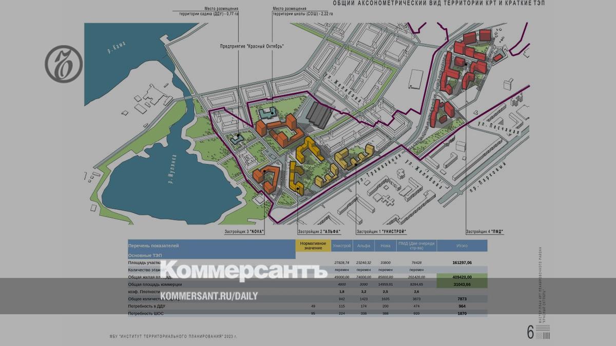 Девелоперы идут на Красный – Коммерсантъ Пермь