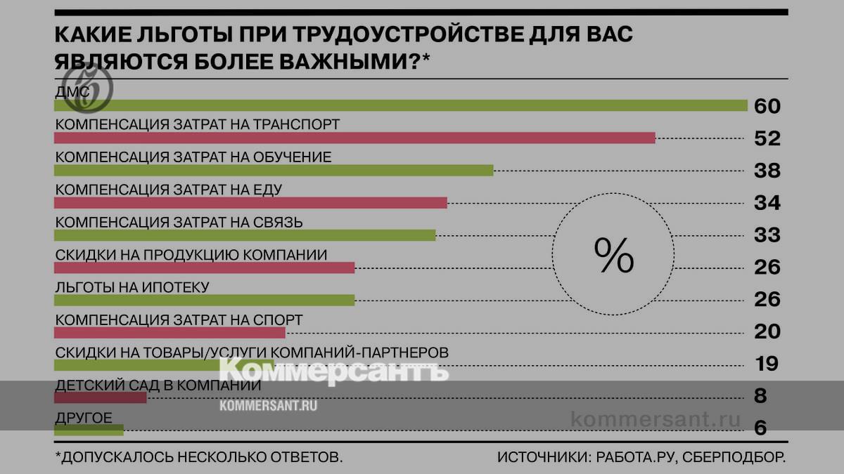 What factors besides salary do Russians pay attention to when looking for a job?