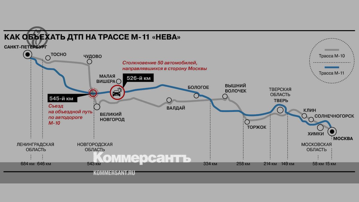 Нижегородская трасса на карте