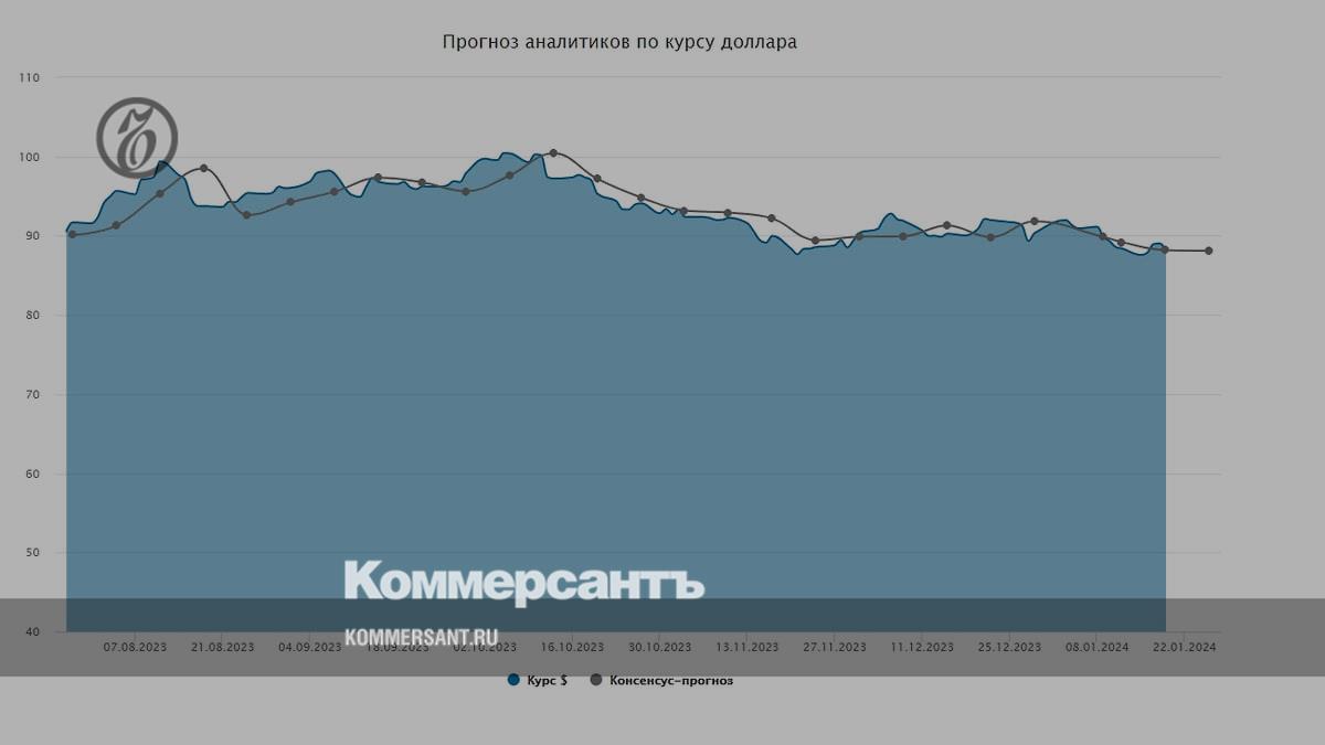 Курс доллара. Прогноз на 22–26 января - Коммерсантъ