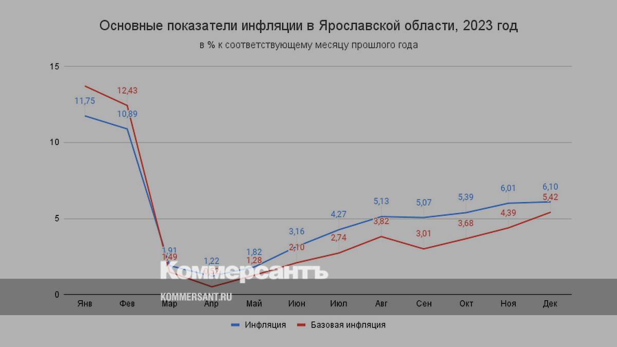 ипц по годам росстат. потребительская инфляция в россии по годам. статистика инфляции в россии с 2010 по 2021. индекс потребительских цен (ипц). инфляция в россии 2022 по месяцам.