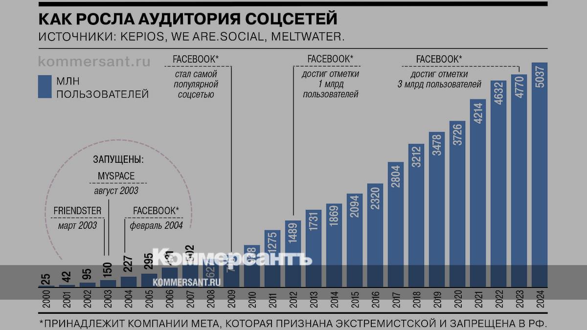 Список популярных групп 2000 х. Nsync группа 2000. Скутер немецкая группа. Группы 2000х. Группа backstreet boys.