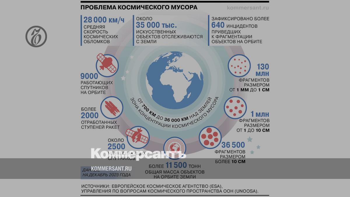 Сколько мусора в космосе - Коммерсантъ