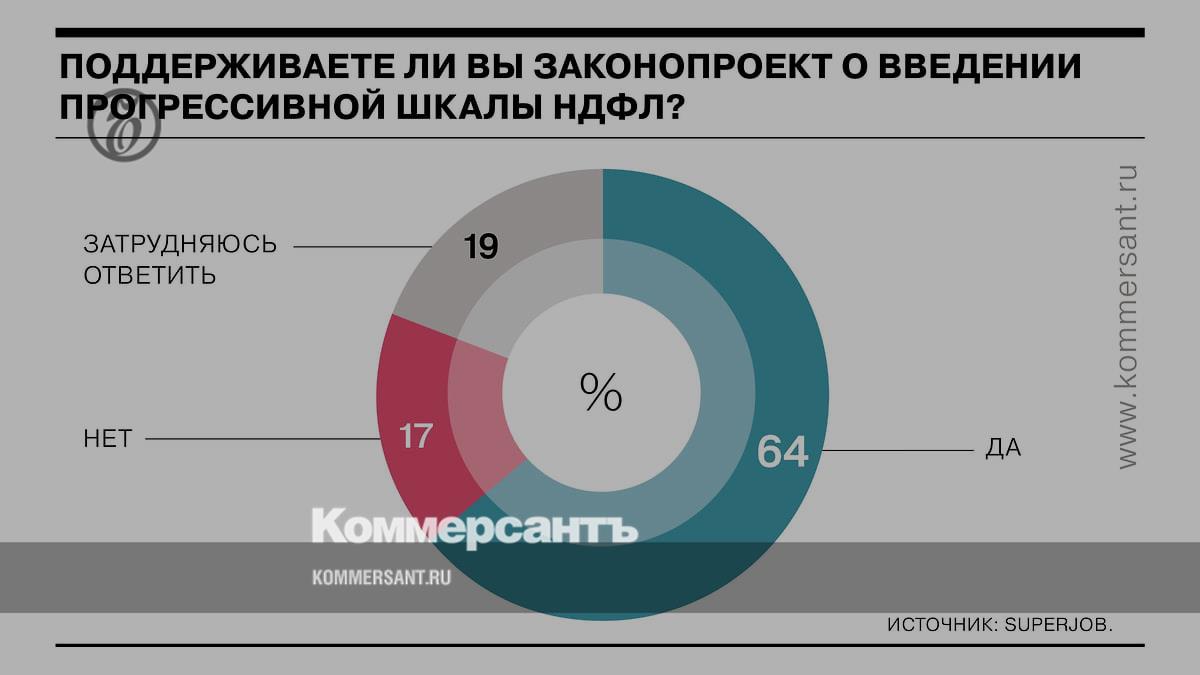 The majority of Russians approve of the transition to a progressive personal income tax scale