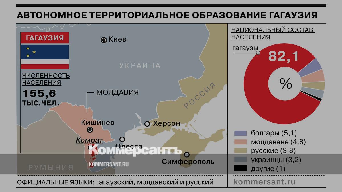 Гагаузия: история образования, отношения с Кишиневом и экономика автономии  - Коммерсантъ