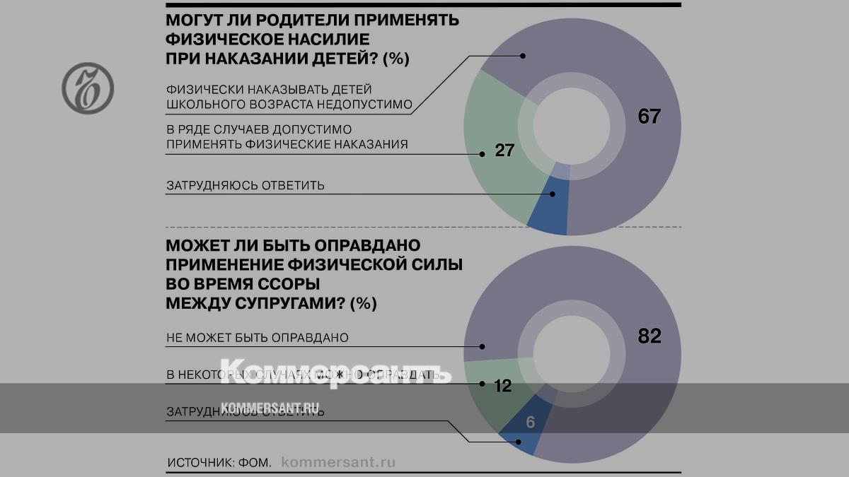 Россияне против домашнего насилия - Коммерсантъ