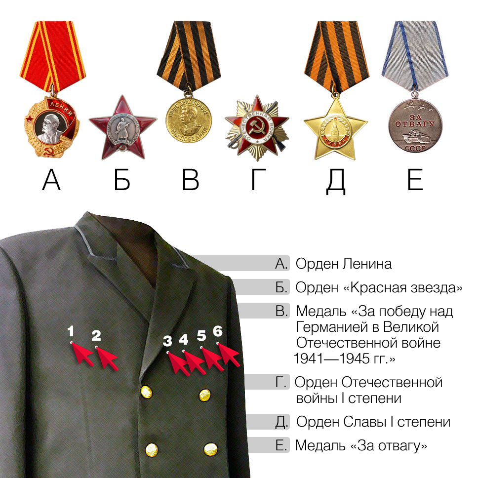 Орден Красной Звезды - читайте бесплатно в онлайн энциклопедии «sauna-ernesto.ru»