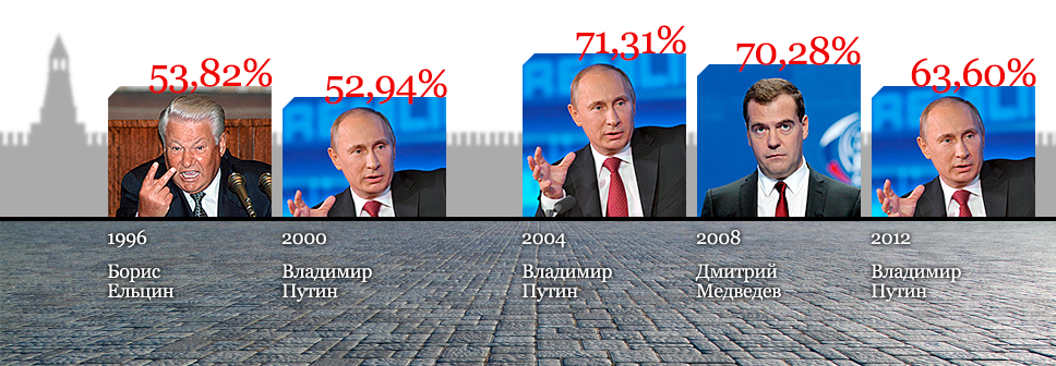 Выборы осень 2024 года в россии